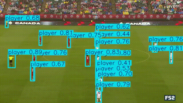 Football player detection result gif